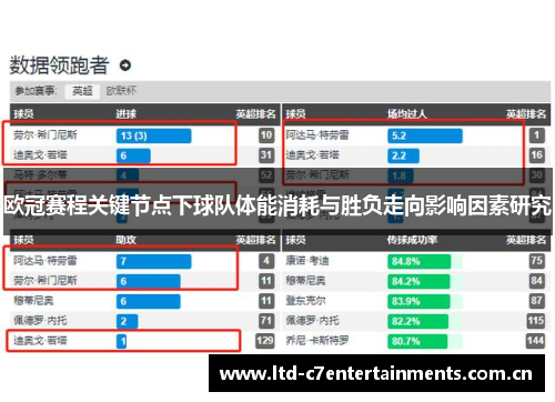 欧冠赛程关键节点下球队体能消耗与胜负走向影响因素研究